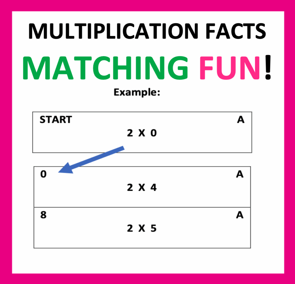 High School Math Standards and Expectations: Multiplication Facts Matching Activity