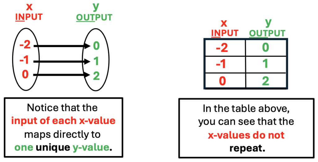 mapping functions:  comparison between mapping and x/y chart