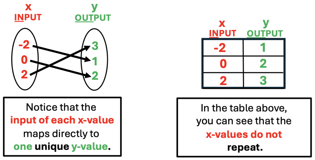  comparison between mapping and x/y chart