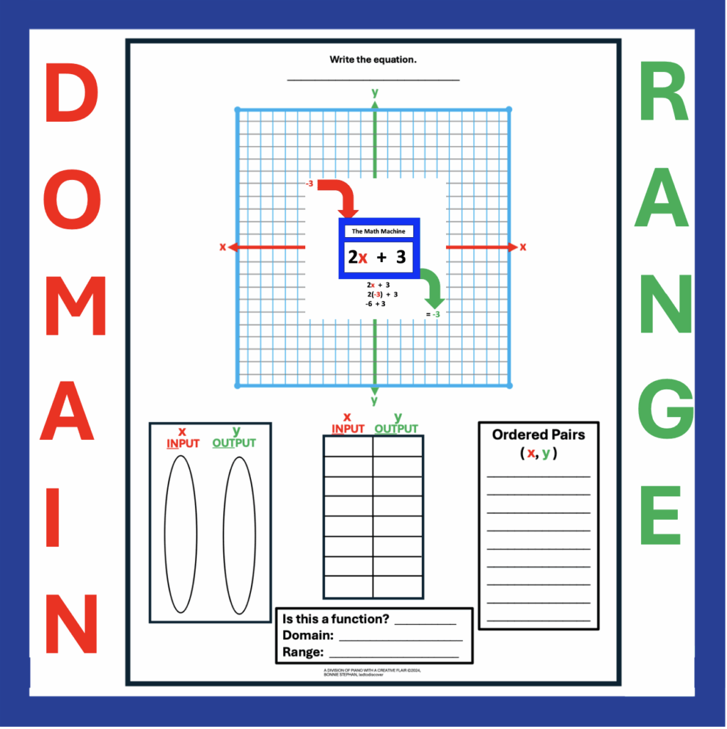 Graphs in Algebra1: Domain and Range with xy chart and domain boxes