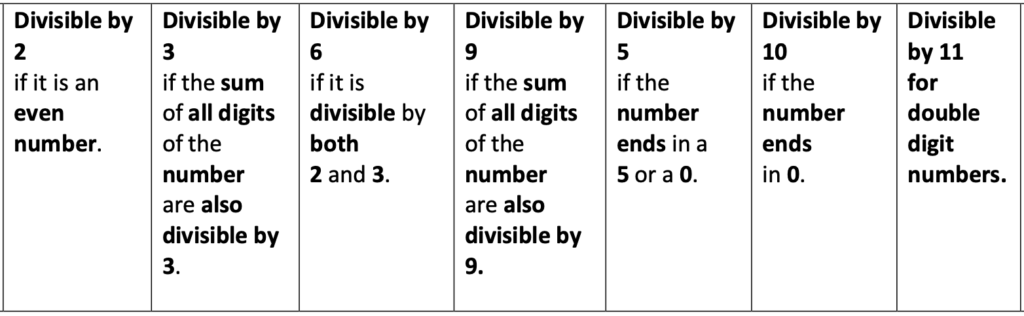 simplify radicals:  with use of divisibility rules