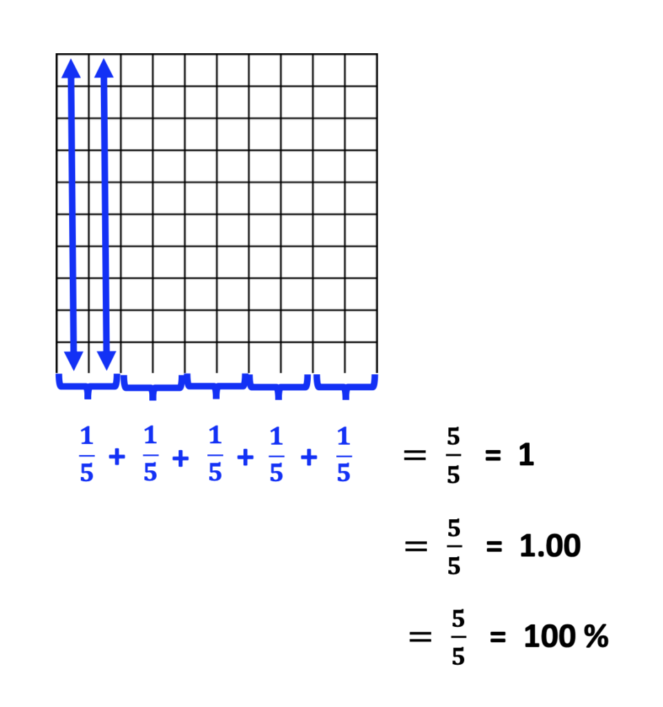 percent word problems: using a 10x10 graph to determine 20 percent