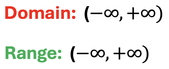 Domain and Range:  example of interval notation