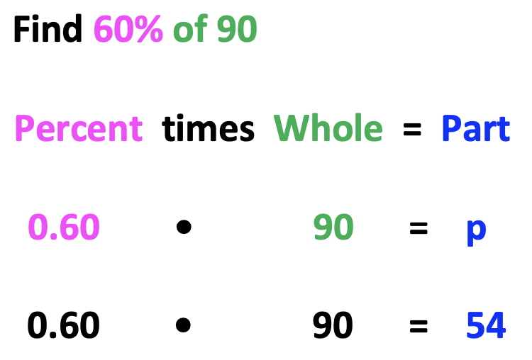 percent word problems: equation example for "find 60 percent of 90"