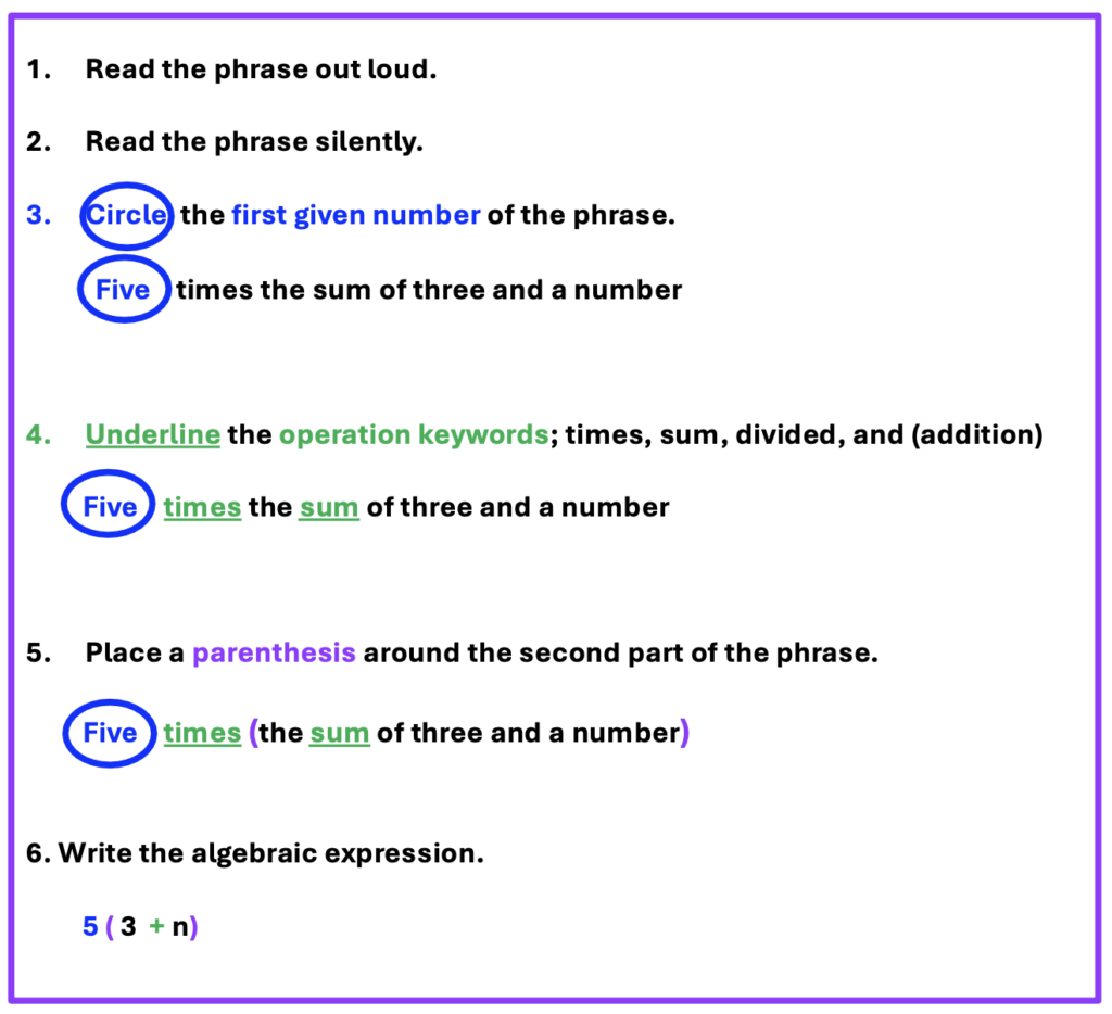 Six steps for writting algebra expressions with parenthesis