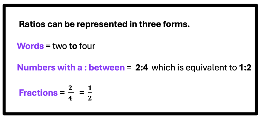 Percent Word Problems:  Ratios in Three formats