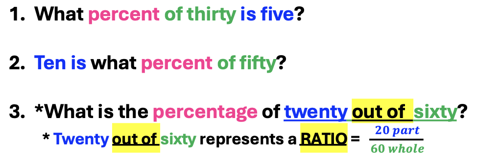 y1 find PERCENT percent-part-whole: formula for a percent expression