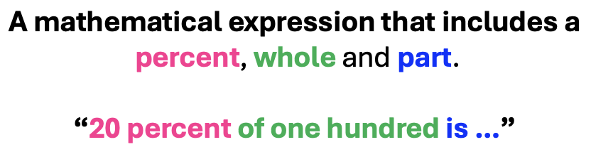 z1 percent-part-whole: definition of a percent expression