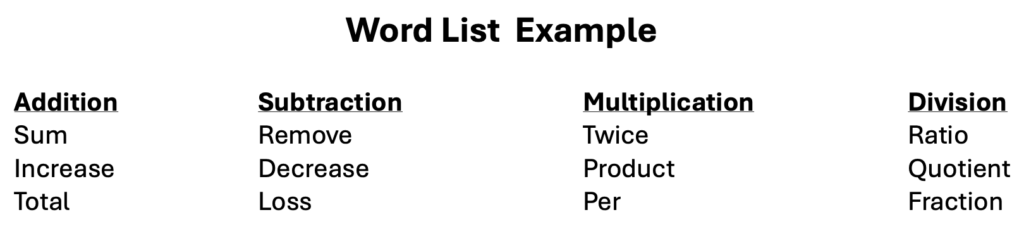 word list example for addition, subtraction, multiplication and division words