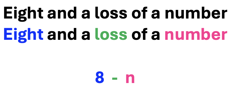 Eight and a loss of a number 8 - n